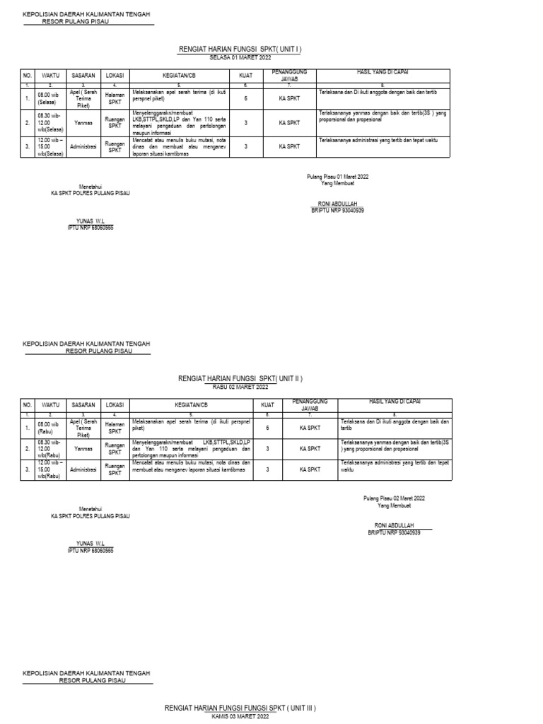 Rengiat Harian SPKT Polres Pulang Pisau | PDF
