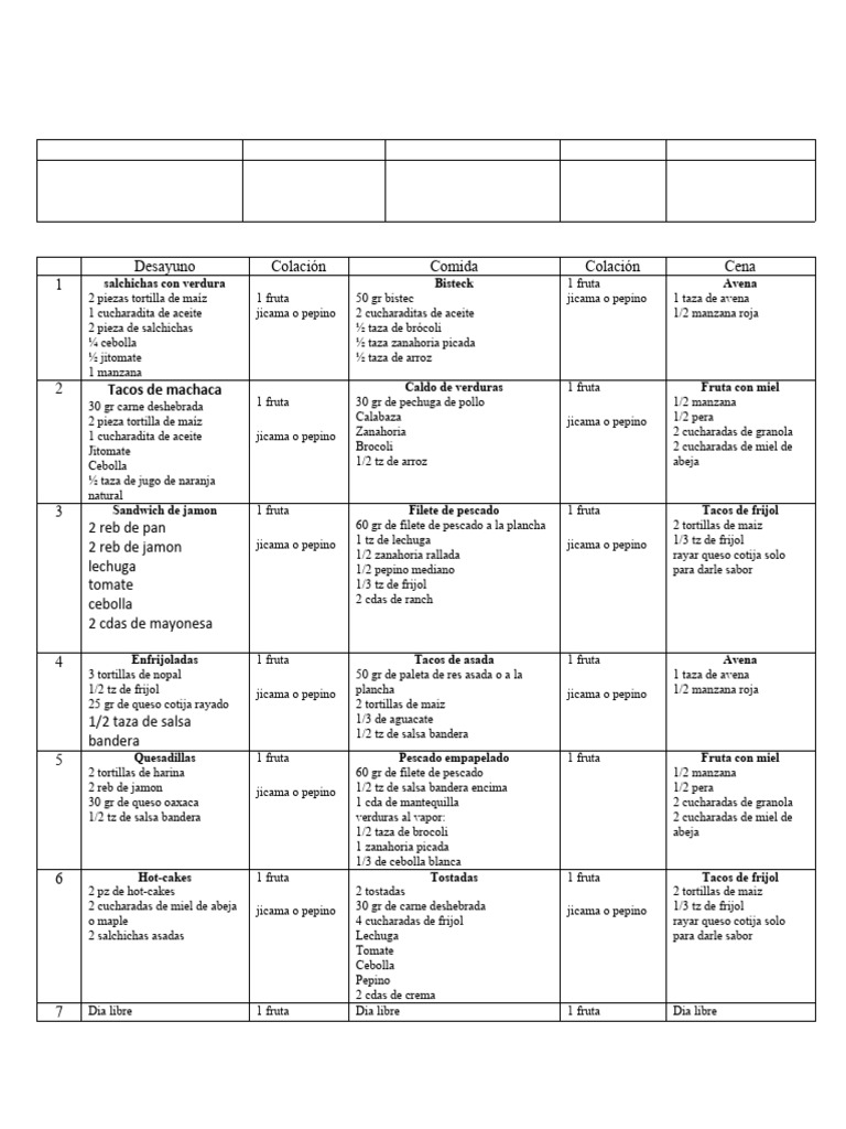 Menu 1500 Kcal | PDF | Cocina norteamericana | Industria de alimentos