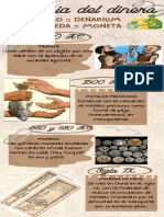 Infografia Historia Del Dinero