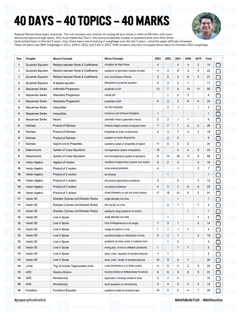 40 Days - 40 Topics - 40 Marks by MathonGo | PDF