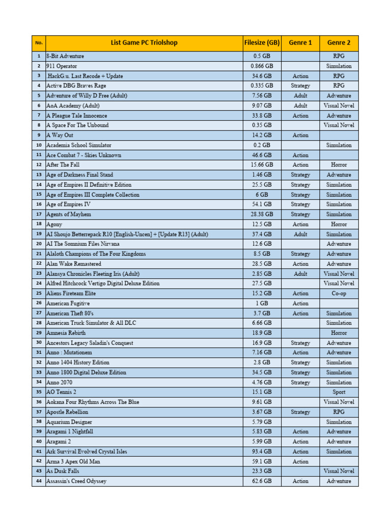 PC Game List by Genre and Size | PDF | Superheroes