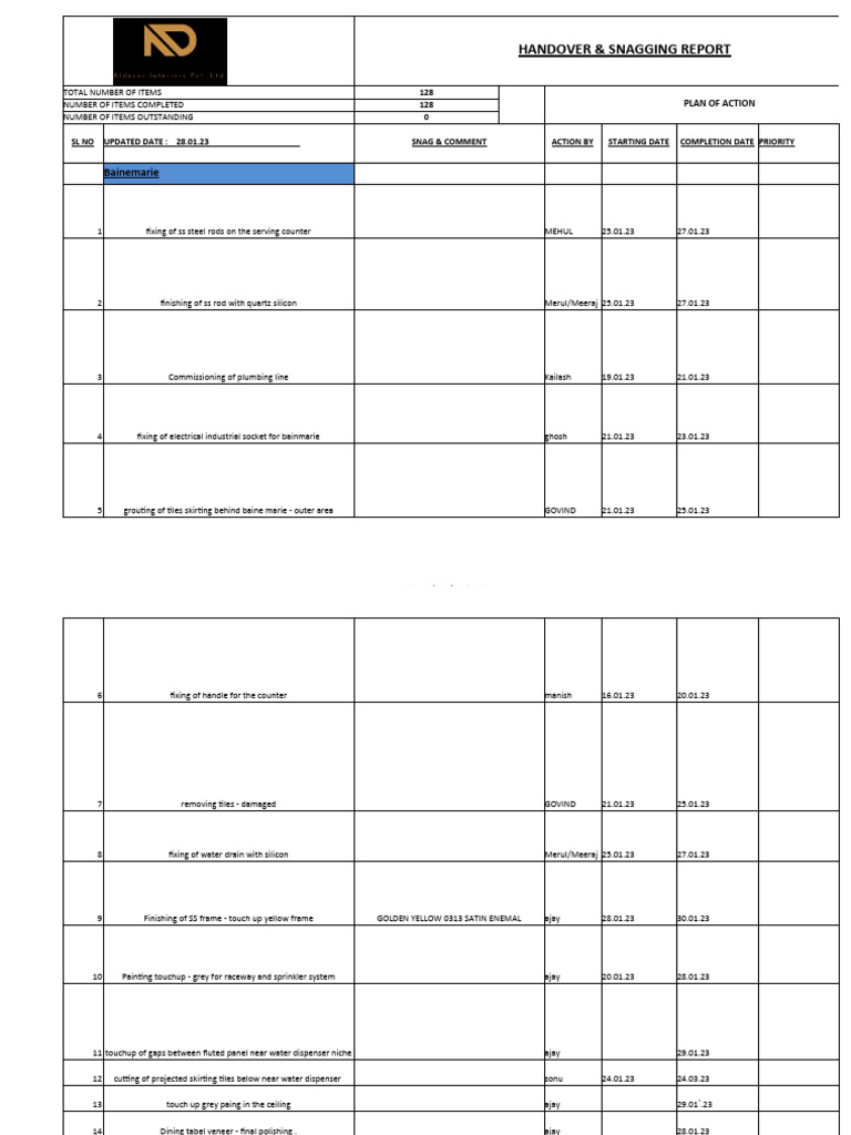 Handover & Snagging Report Summary | PDF