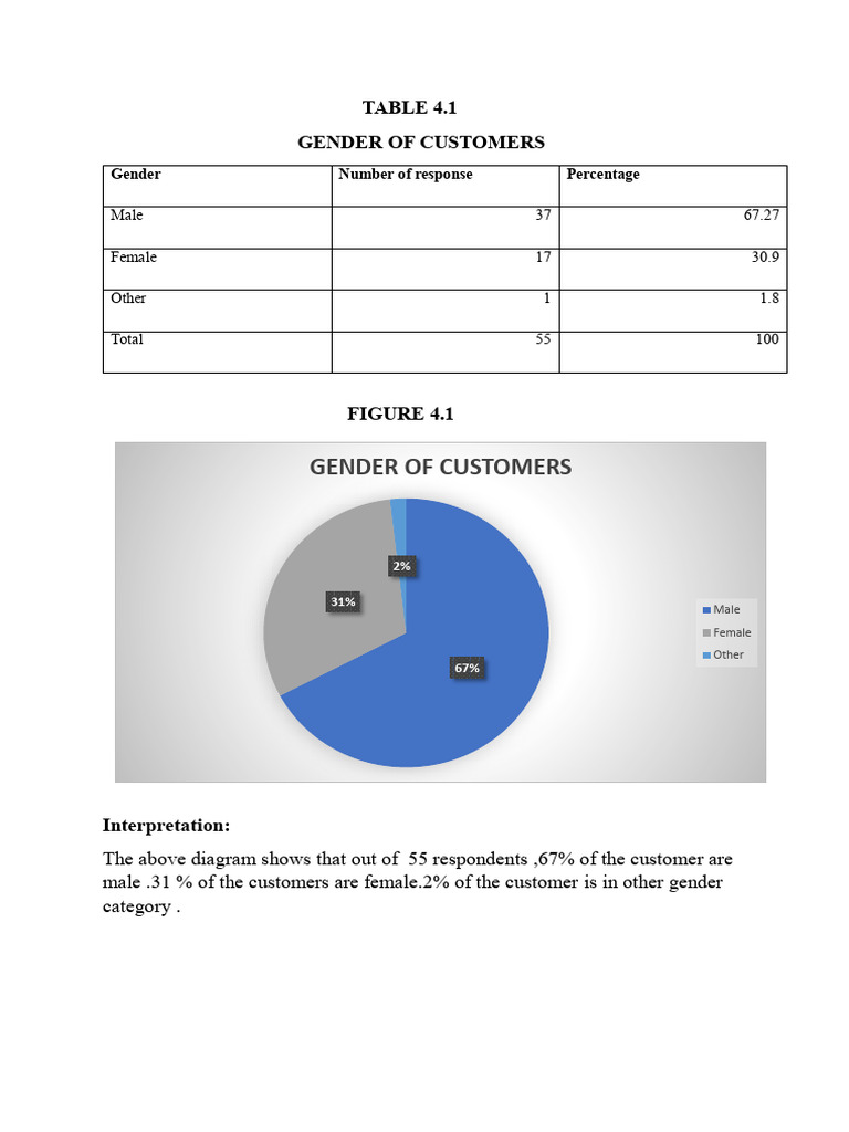 Table Print In C