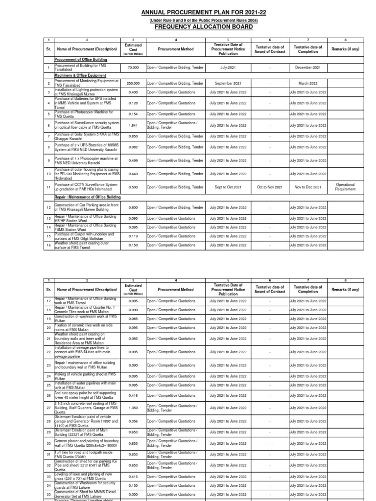 Annual procurement plan fab fy 2021 22 pdf procurement