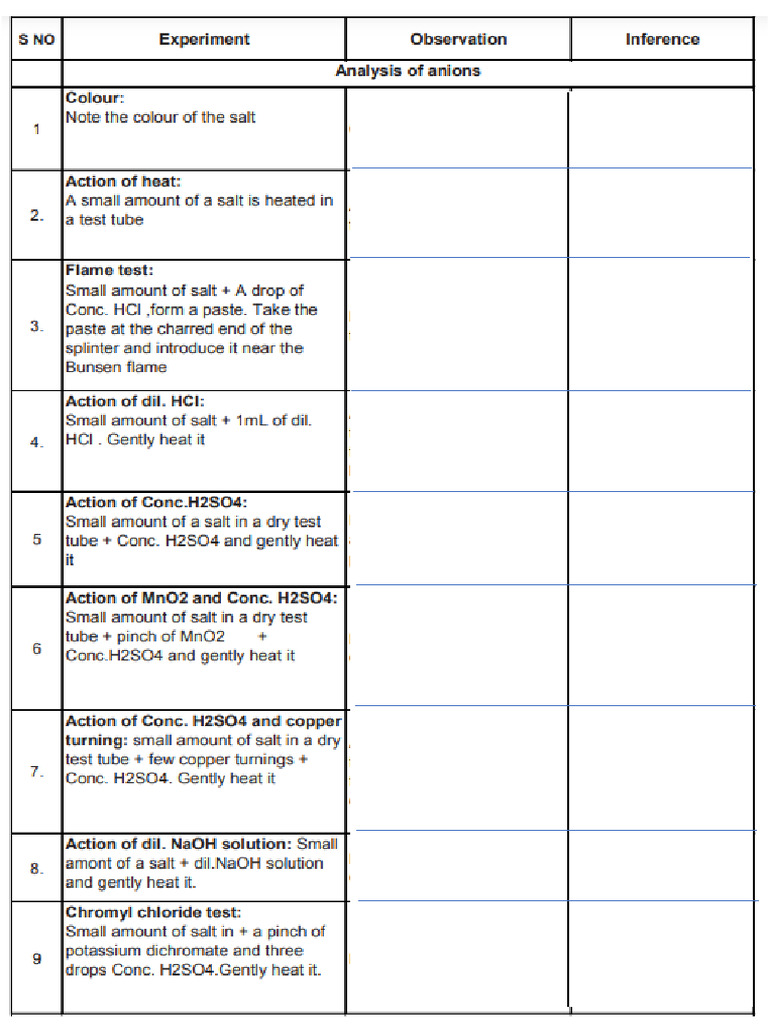 Salt Analysis Rough Draft | PDF