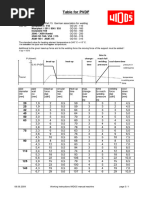 Flange Bolt Hole Orientation Rules | PDF