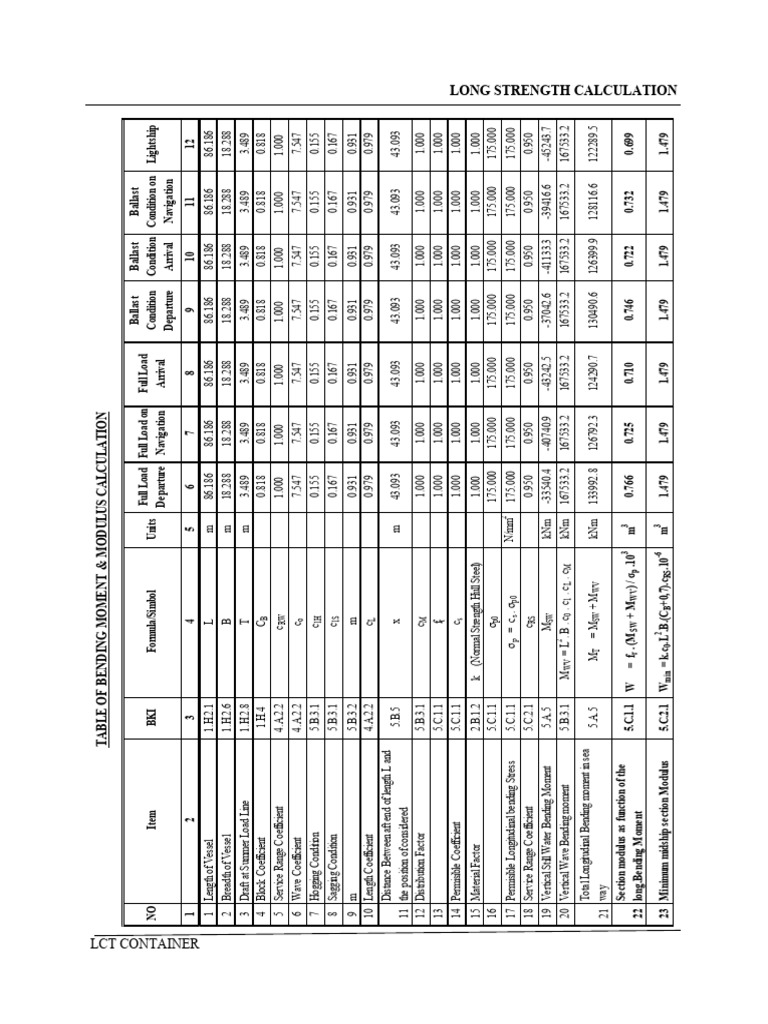 Longitudinal Strength Calculation LCT | PDF