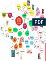 Mapa Mental Modelo Gene Stanford