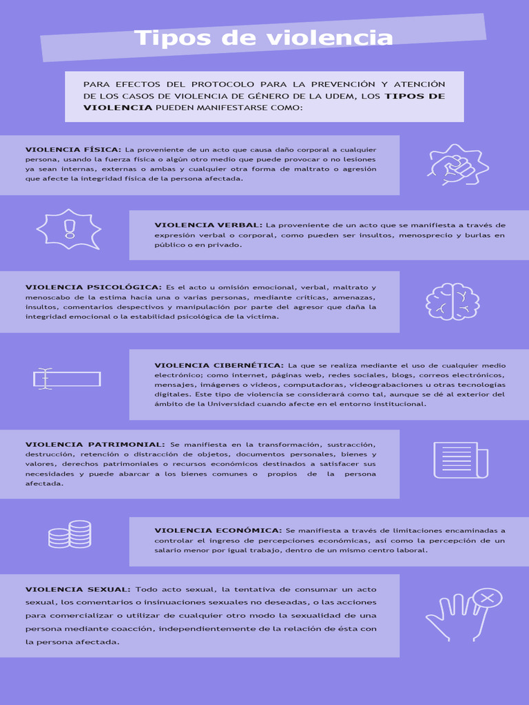 Tipos de Violencia | PDF | Violencia | Abuso infantil
