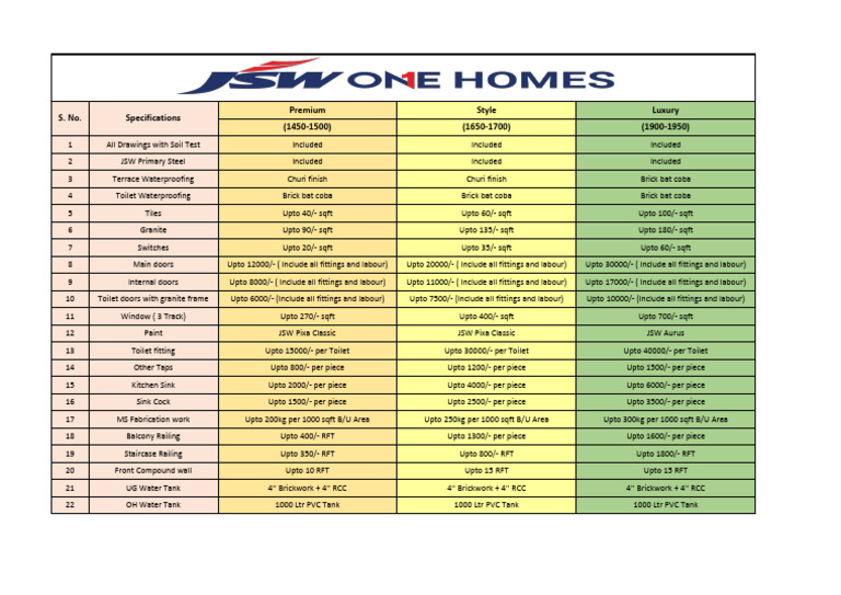 Balaji New Foundation Rate PDF Buildings And Structures