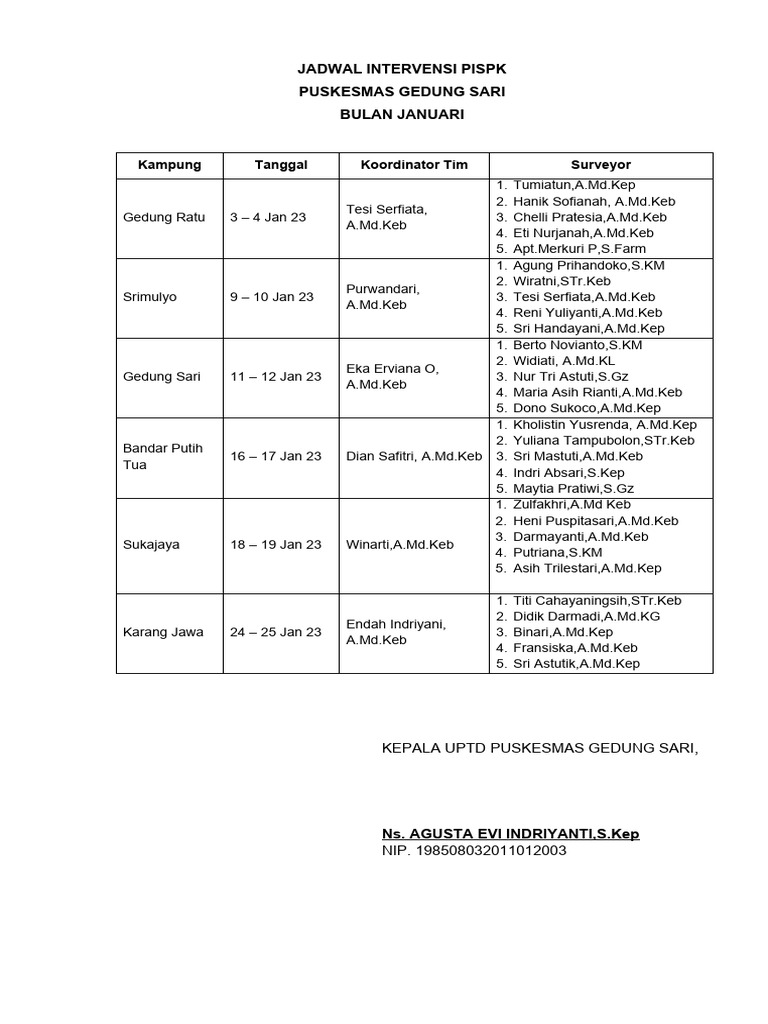 2 5 1 2 jadwal intervensi pispk pdf