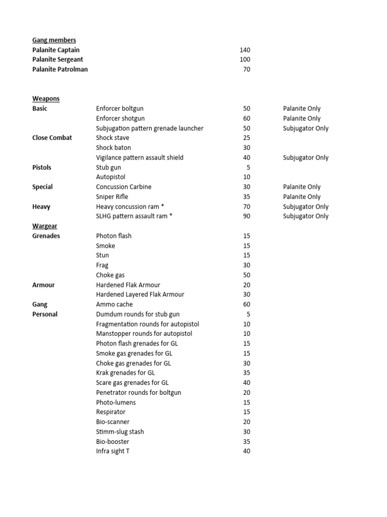 Necromunda Gang Member Roster Guide | PDF