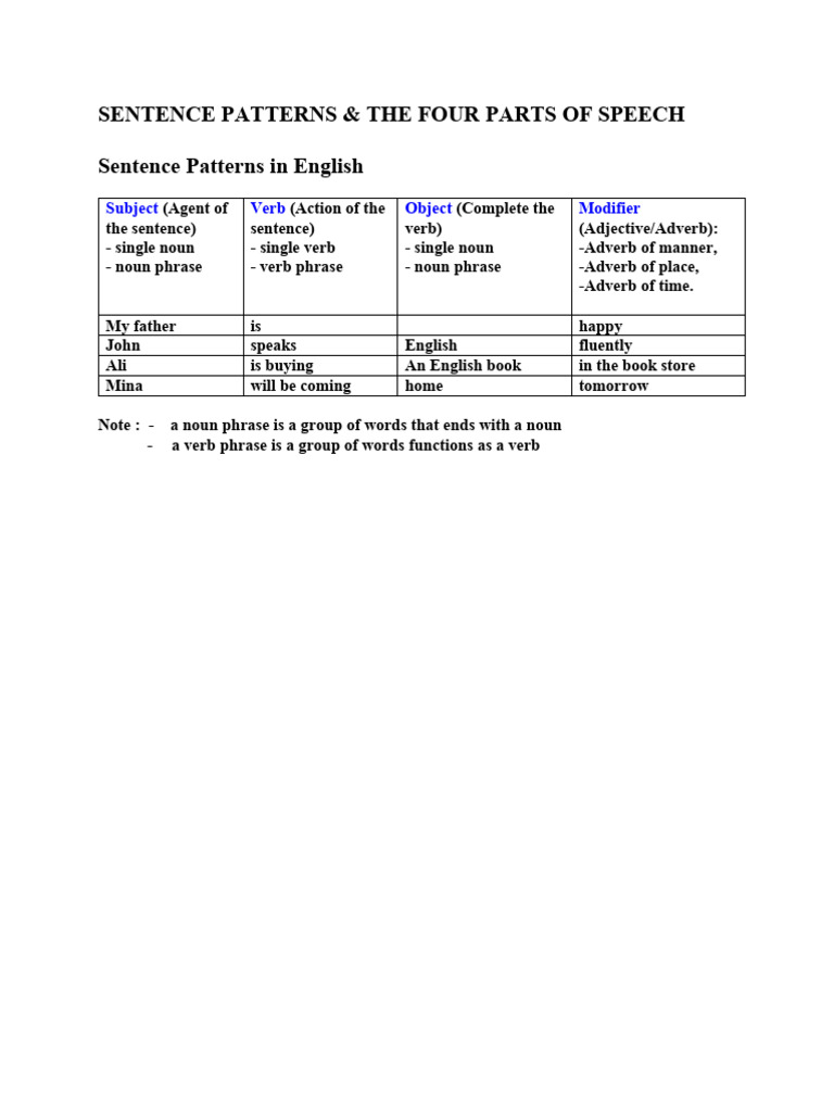 Sentence patterns parts of speech pdf