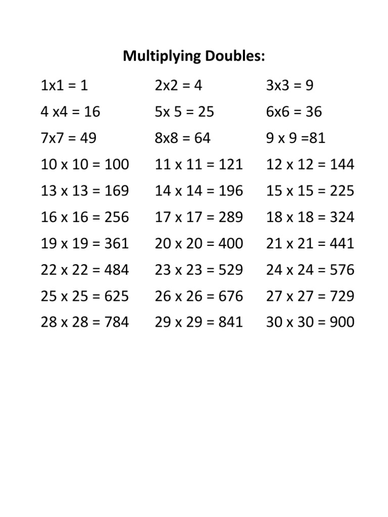 Multiplication Doubles Facts Worksheets