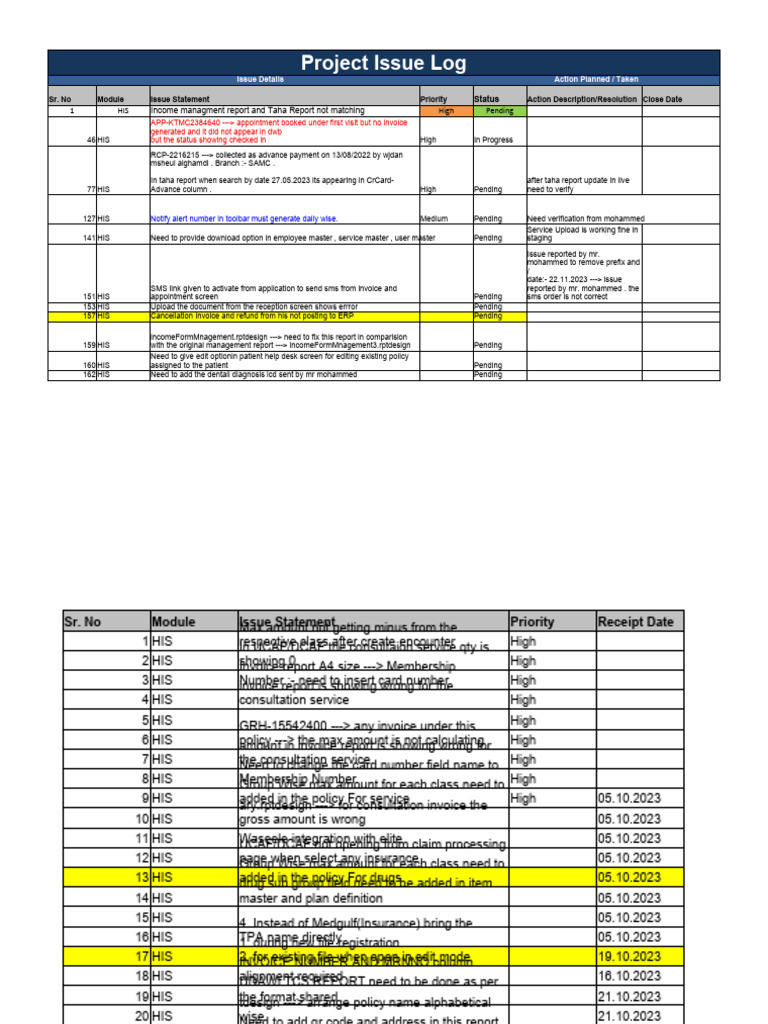 AMC Support Issue Log Register Tracker | PDF | Enterprise Resource ...