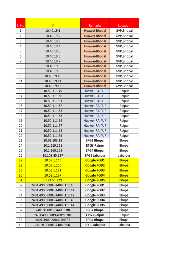 Network IPs for Huawei & Google | PDF
