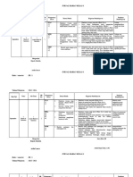 Jurnal Kelas 3 Tema 3