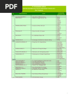 Download Web Distributor 2011 by Gudang Diskon SN69077331 doc pdf