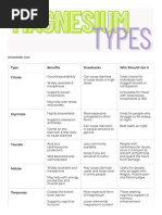 Magnesium Types Cheatsheet