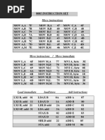 8085 Instruction Set