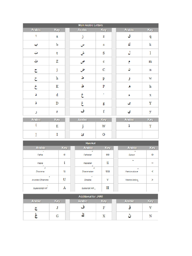Harakat Arabic Pad | PDF