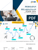 Penjelasan Umum P2MW Pelaksanaan P2MW 2024