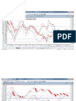 Index Charts October 17th