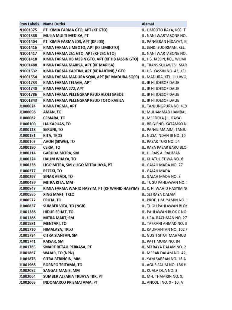 Kimia Farma Outlet Locations List | PDF