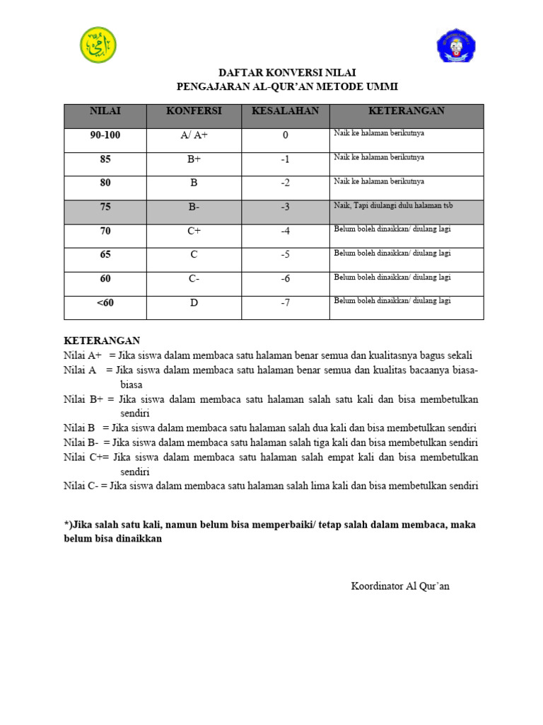 Daftar Konversi Nilai | PDF