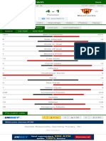 CRO 4-1 BEN Crotone - Benevento Statistics