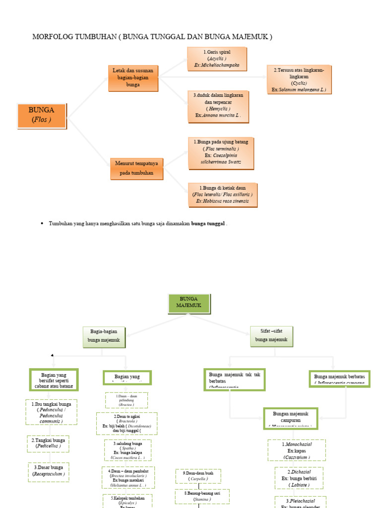 Bunga Tunggal Dan Bunga Majemuk Pdf