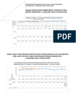 Hasil Audit Kewaspadaan Isolasi