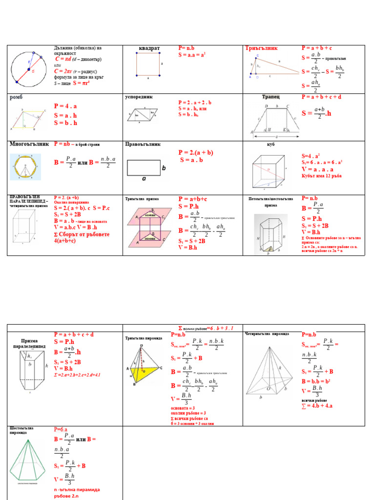 Formuli 1 | PDF