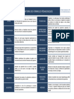 Formules Pédagogiques