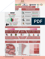 Household Income 2022 by Dept of Statistics Malaysia