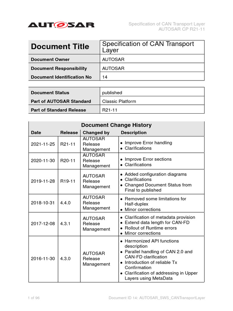 AUTOSAR SWS CANTransportLayer PDF