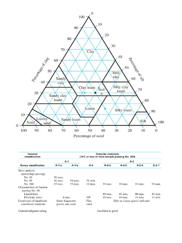 Tables For Exam | PDF