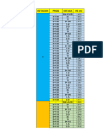 Tabulacion de Datos Nivel Ing