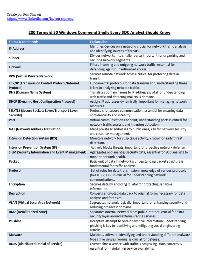 Essential Terms for SOC Analysts | PDF | Security | Computer Security