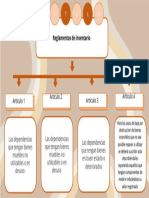 Reglamentos de Inventario