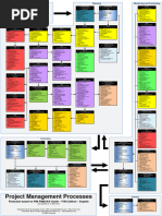 Cheat-Sheet-PMP As PMBOK 6 | PDF | Project Management | Procurement