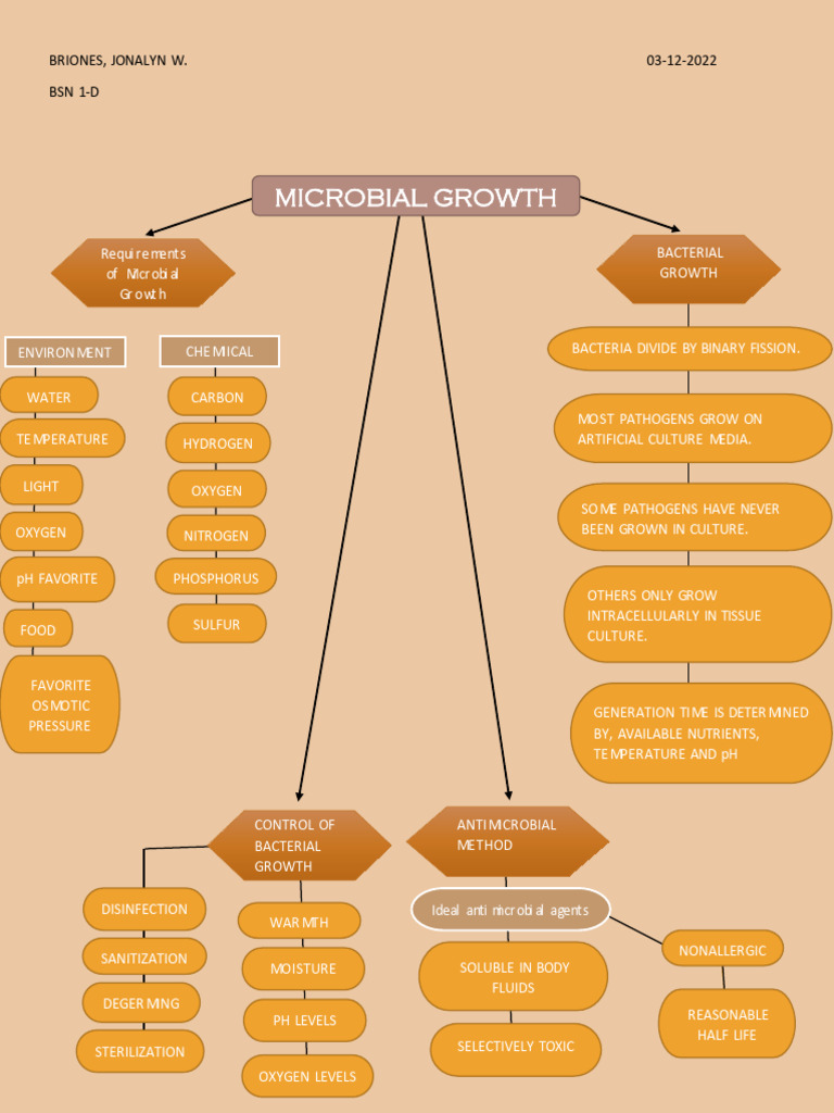 Activity 4 Title Microbial Growth at A Glance PDF