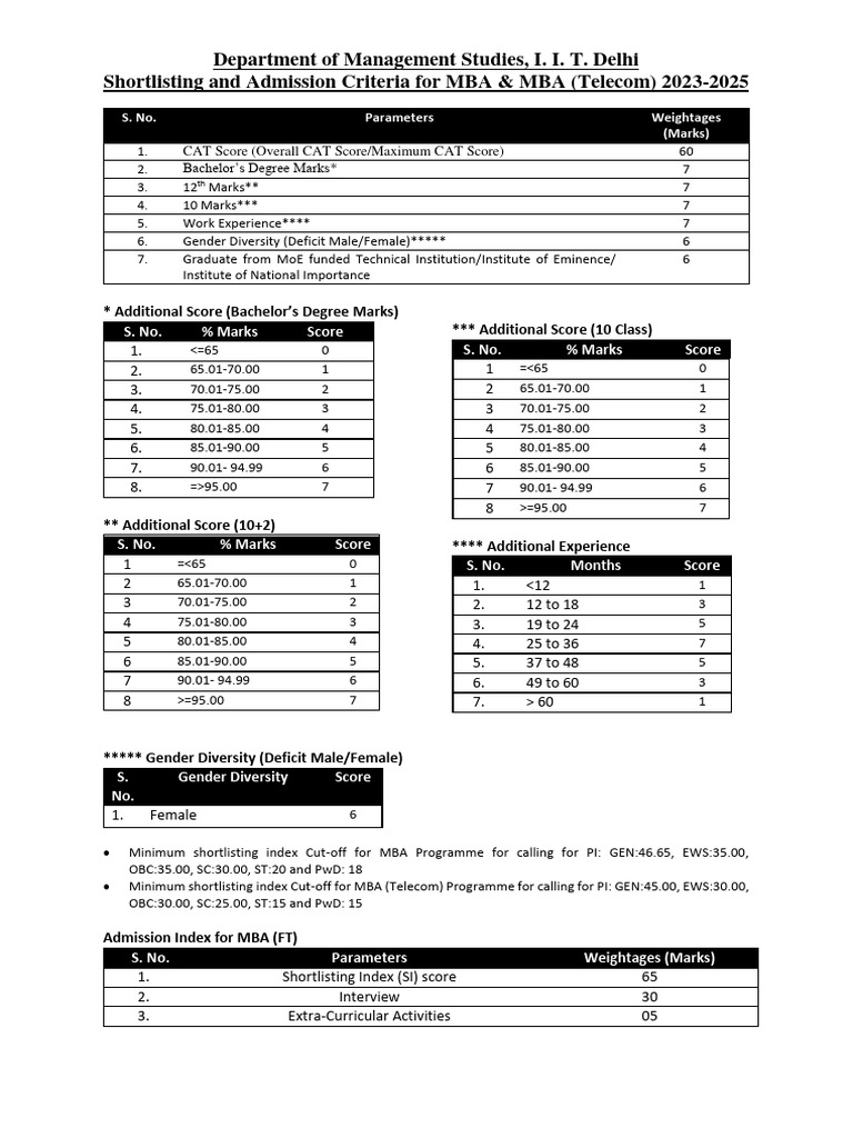 shorlisting-criteria-2023-1-pdf