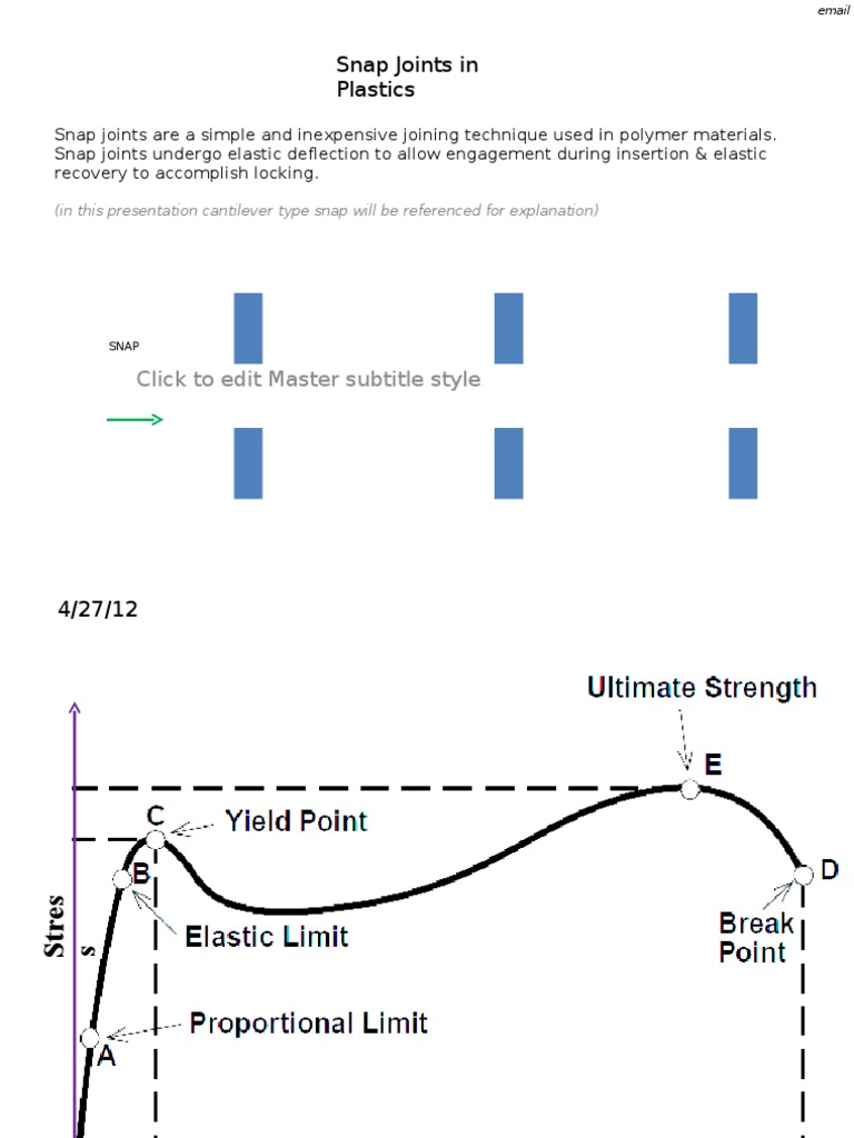 Plastic Snap Design Plasticity (Physics) Elasticity (Physics)