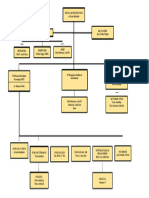 Struktur Organisasi Oke JTR
