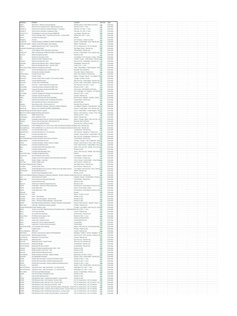 Remote Tech Jobs Europe Reddit