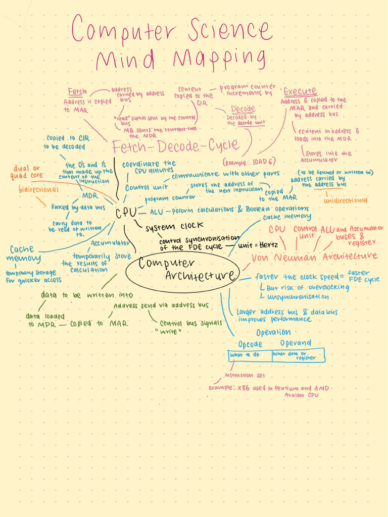 Hardware MidTest Revision PDF