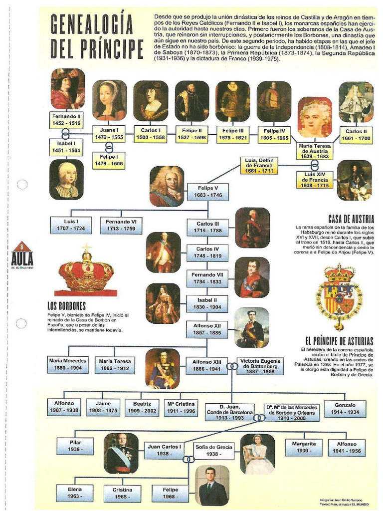 Genealogia PDF