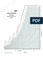 Carta Psicrometrica Carrier PDF