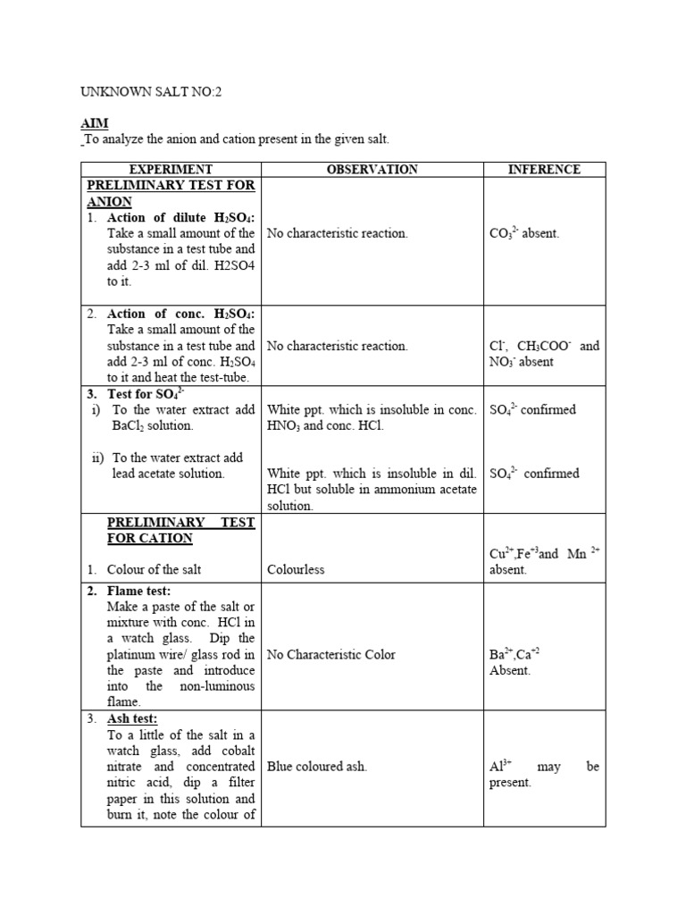 Aluminium Sulfate Analysis Report | PDF | Salt (Chemistry) | Solubility
